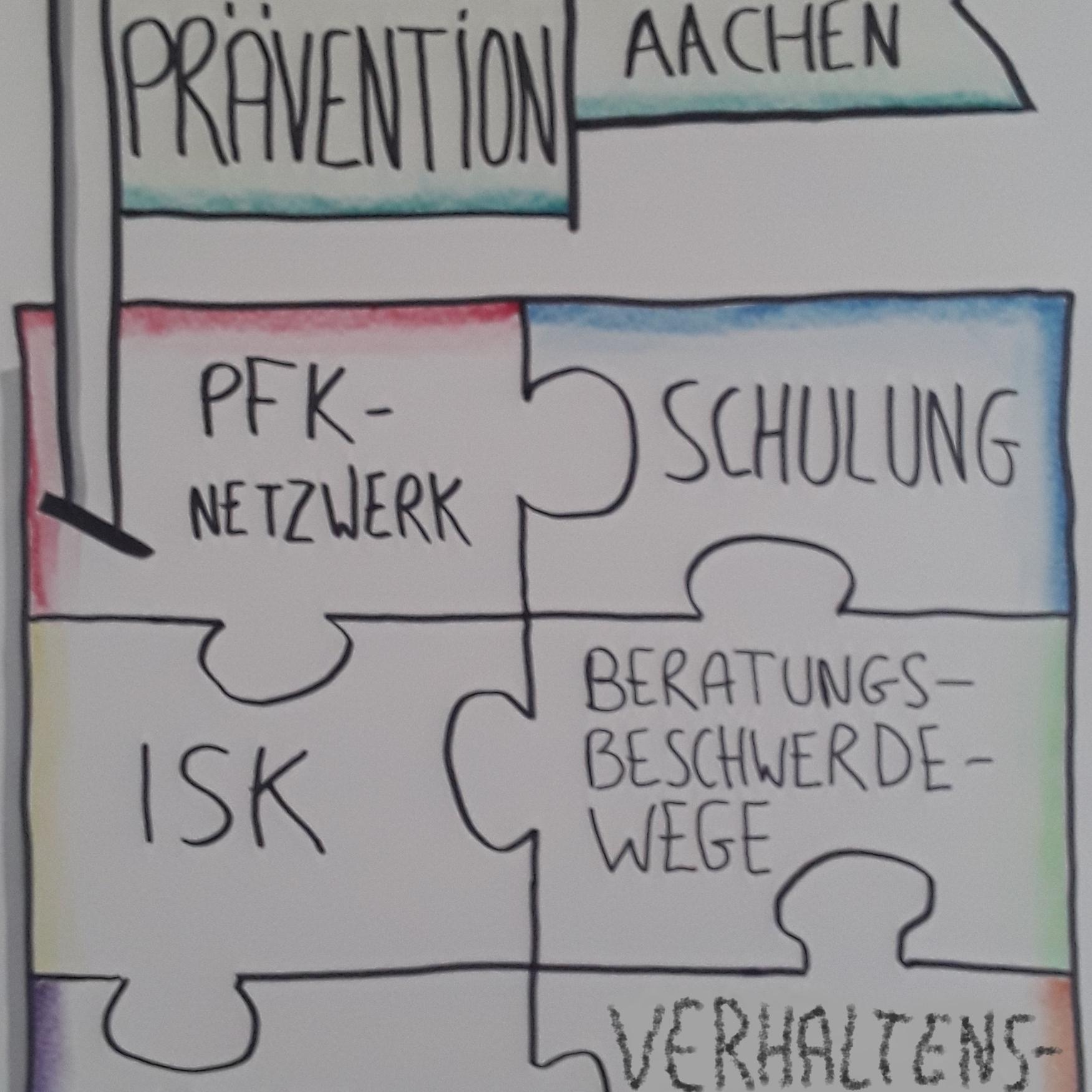 Prävention 2024